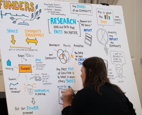A woman draws on a large poster board.